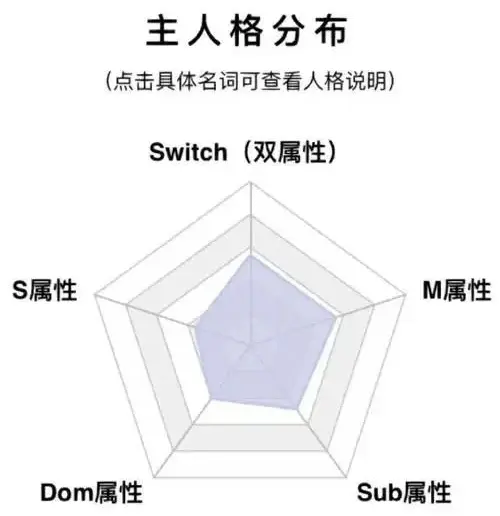 西檬之家-恋足癖是什么？它与BDSM的关系浅析
